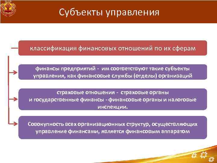 Субъекты управления классификация финансовых отношений по их сферам финансы предприятий - им соответствуют такие