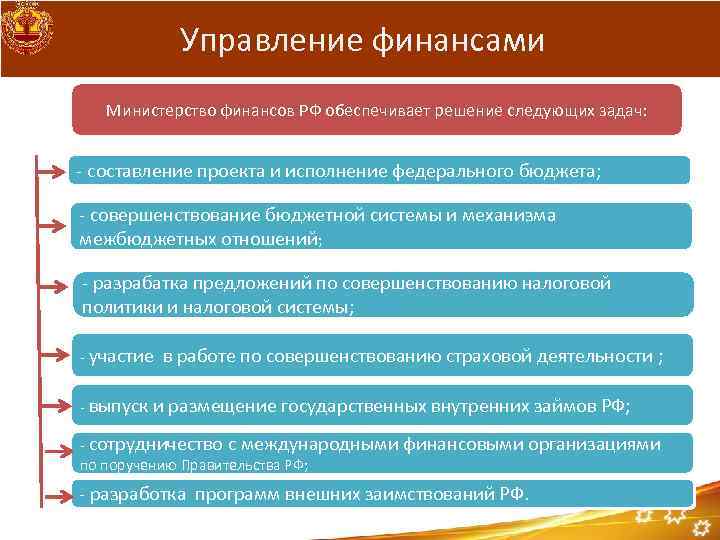 Управление финансами Министерство финансов РФ обеспечивает решение следующих задач: - составление проекта и исполнение