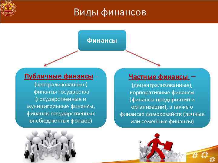 Виды финансов Финансы Публичные финансы – (централизованные) финансы государства (государственные и муниципальные финансы, финансы