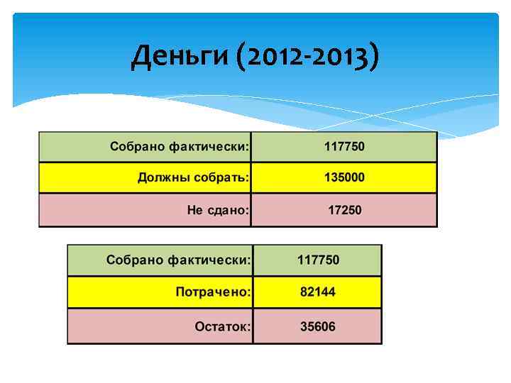 Деньги (2012 -2013) 