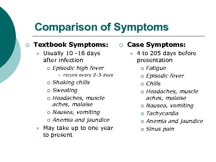 Comparison of Symptoms ¡ Textbook Symptoms: l Usually 10 -16 days after infection ¡