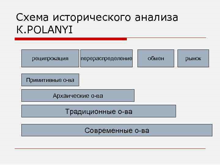 Какое слово пропущено в схеме религии племенные мировые