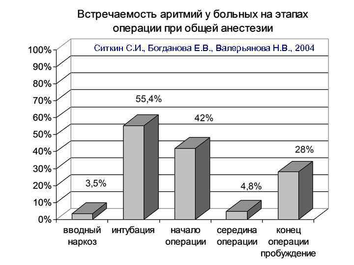 Ситкин С. И. , Богданова Е. В. , Валерьянова Н. В. , 2004 