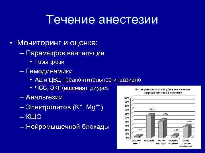 Течение анестезии • Мониторинг и оценка: – Параметров вентиляции • Газы крови – Гемодинамики