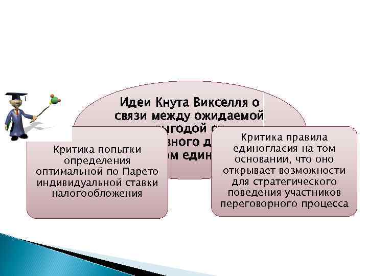 Идеи Кнута Викселля о связи между ожидаемой выгодой от Критика коллективного действия и правила