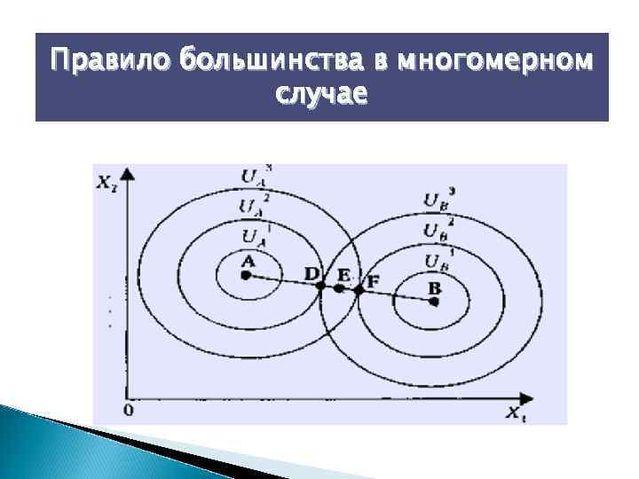 Правило большинства в многомерном случае 