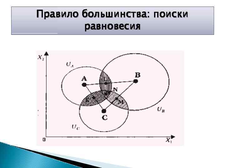 Правило большинства: поиски равновесия 