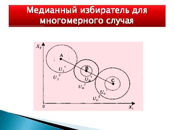 Медианный избиратель для многомерного случая 