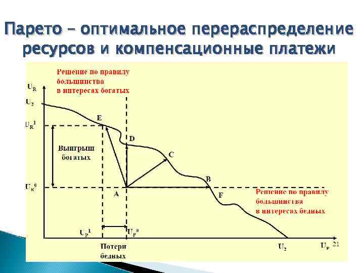 Оптимальные ресурсы