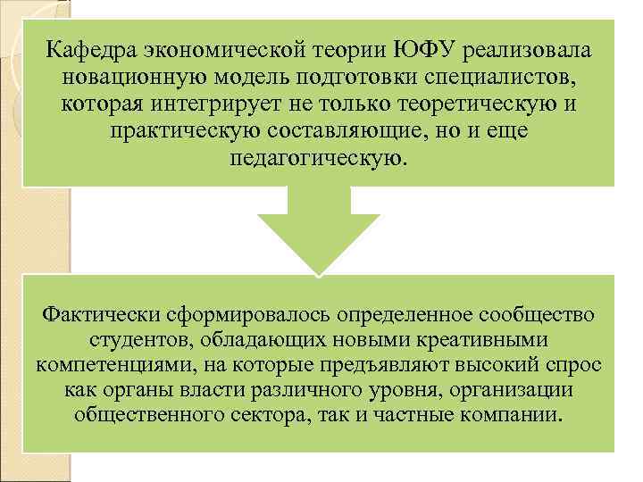 Кафедра экономической теории ЮФУ реализовала новационную модель подготовки специалистов, которая интегрирует не только теоретическую