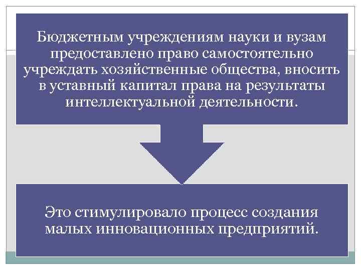 Бюджетным учреждениям науки и вузам предоставлено право самостоятельно учреждать хозяйственные общества, вносить в уставный