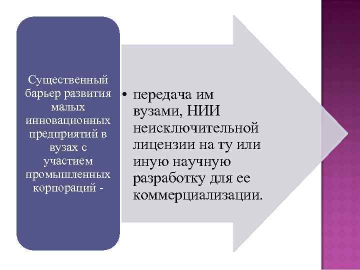 Существенный барьер развития малых инновационных предприятий в вузах с участием промышленных корпораций - •
