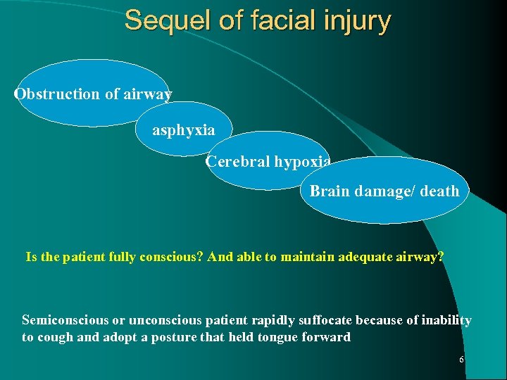 Sequel of facial injury Obstruction of airway asphyxia Cerebral hypoxia Brain damage/ death Is