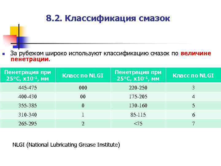 Характеристики смазок. NLGI классификация смазок. Классификация смазок по пенетрации. «Классификация пластичных смазок NLGI»,. Смазка по классификации NLGI 00.