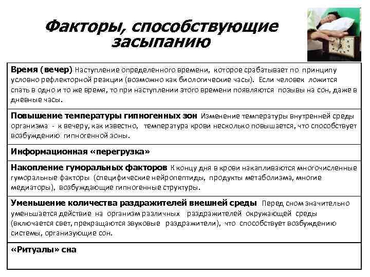 Факторы, способствующие засыпанию Время (вечер) Наступление определенного времени, которое срабатывает по принципу условно рефлекторной