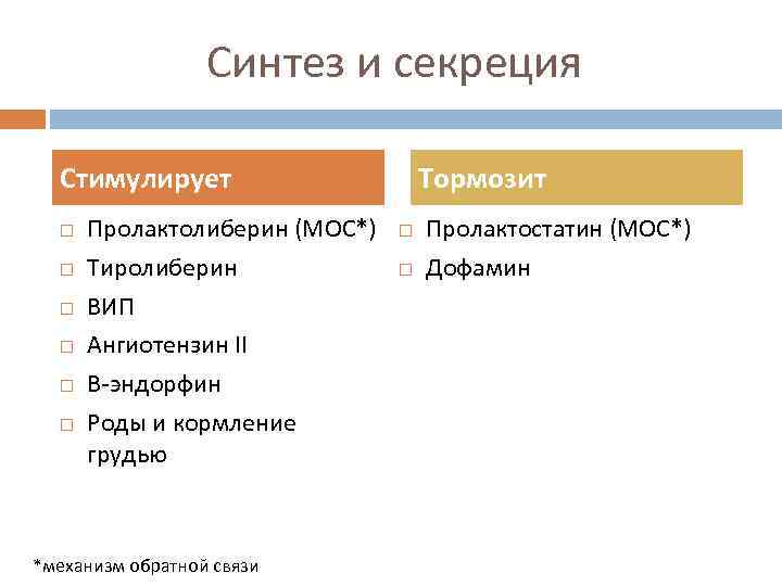 Синтез и секреция Стимулирует Пролактолиберин (МОС*) Тиролиберин ВИП Ангиотензин II В-эндорфин Роды и кормление