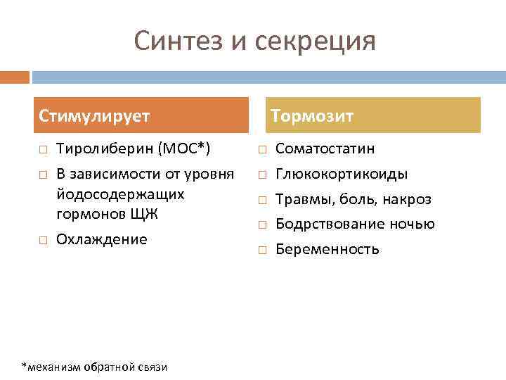 Синтез и секреция Стимулирует Тиролиберин (МОС*) В зависимости от уровня йодосодержащих гормонов ЩЖ Охлаждение