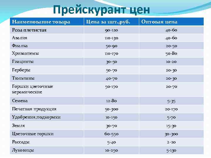 Прейскурант цен Наименование товара Цена за 1 шт. , руб. Оптовая цена Роза плетистая