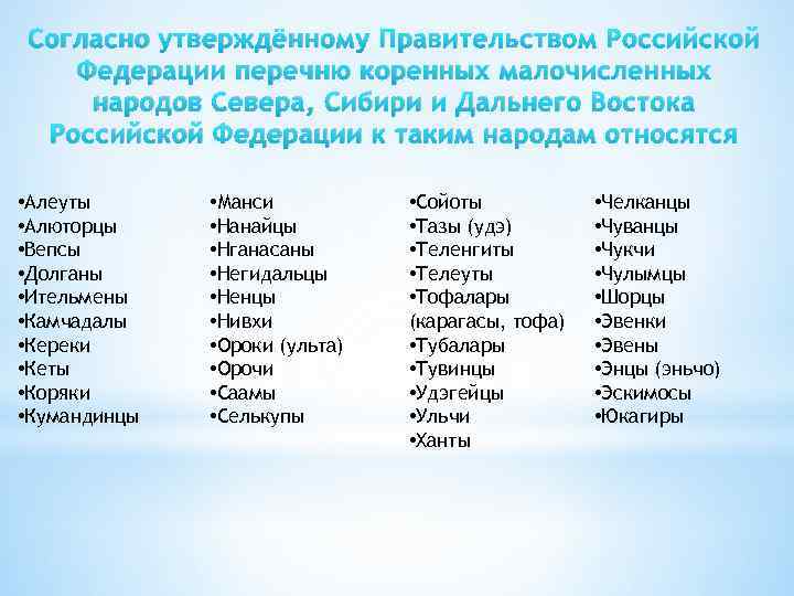 Список федеративных государств. Малочисленные народы России список. Коренные народы РФ список. Список коренных народов России. Коренные народы России список.