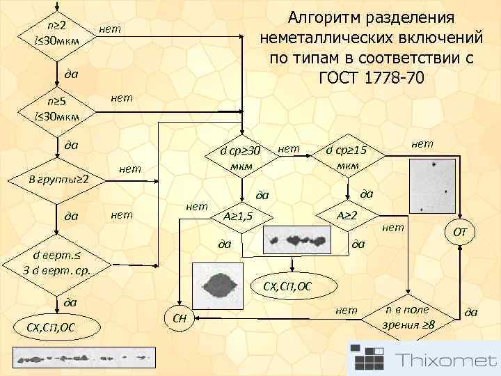 n≥ 2 l≤ 30 мкм Алгоритм разделения неметаллических включений по типам в соответствии с