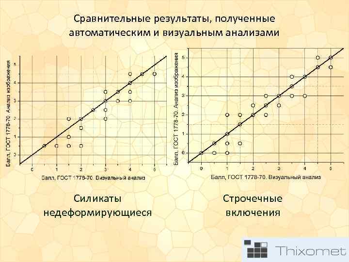 Сравнительные результаты, полученные автоматическим и визуальным анализами Силикаты недеформирующиеся Строчечные включения 