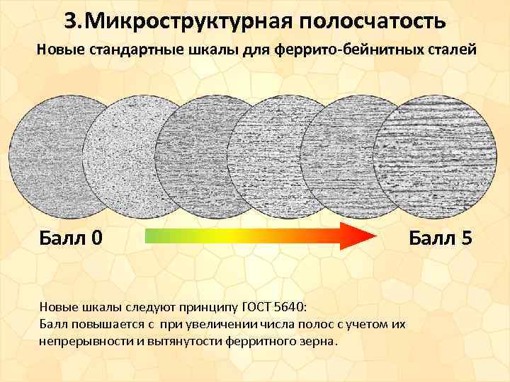 3. Микроструктурная полосчатость Новые стандартные шкалы для феррито-бейнитных сталей Балл 0 Балл 5 Новые