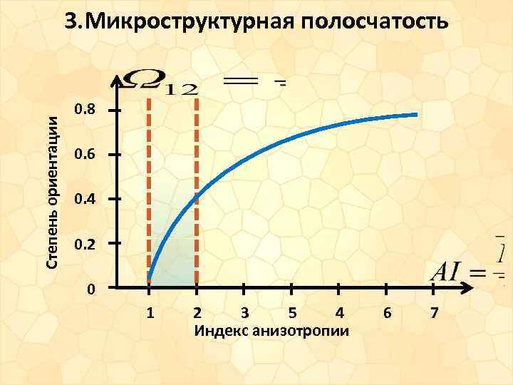 Степень ориентации 3. Микроструктурная полосчатость 0. 8 0. 6 0. 4 0. 2 0