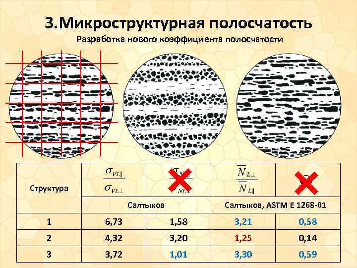 3. Микроструктурная полосчатость Разработка нового коэффициента полосчатости Структура Салтыков, ASTM E 1268 -01 1