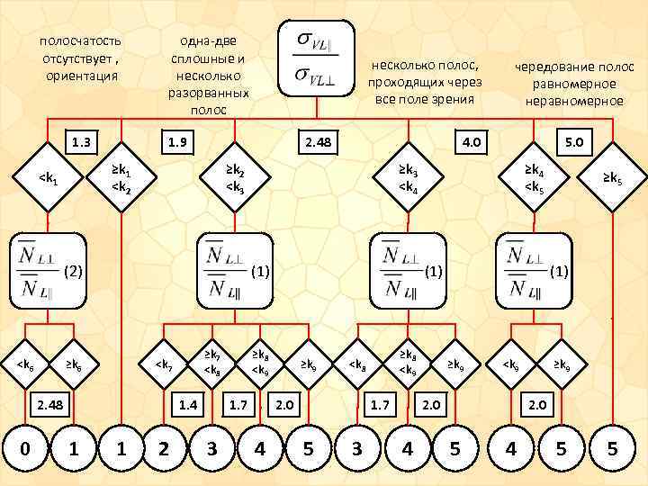 полосчатость отсутствует , ориентация 1. 3 одна-две сплошные и несколько разорванных полос 1. 9