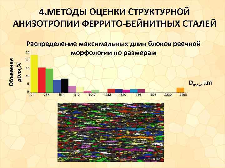 Объемная доля, % 4. МЕТОДЫ ОЦЕНКИ СТРУКТУРНОЙ АНИЗОТРОПИИ ФЕРРИТО-БЕЙНИТНЫХ СТАЛЕЙ Распределение максимальных длин блоков