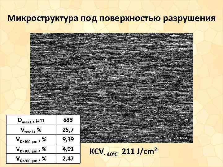 Микроструктура под поверхностью разрушения Dmax 3 , μm 833 Vtotal , % 25, 7
