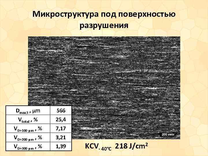 Микроструктура под поверхностью разрушения Dmax 3 , μm 566 Vtotal , % 25, 4