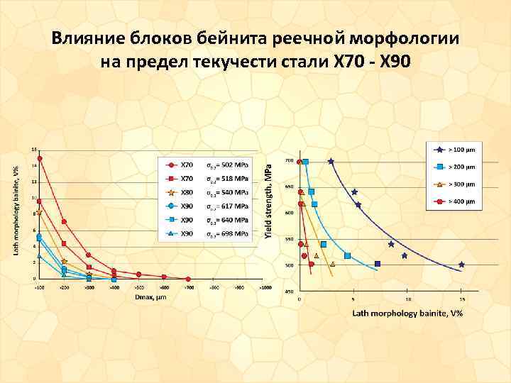 Влияние блоков бейнита реечной морфологии на предел текучести стали Х 70 - Х 90