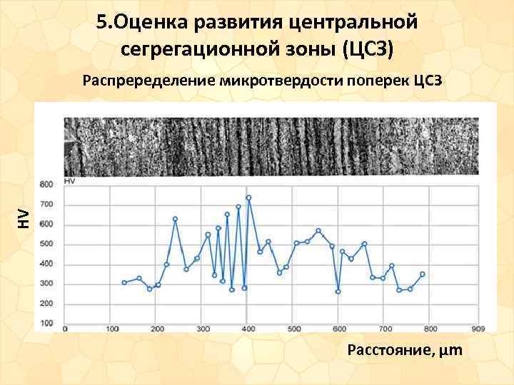 5. Оценка развития центральной сегрегационной зоны (ЦСЗ) HV Распреределение микротвердости поперек ЦСЗ Расстояние, µm