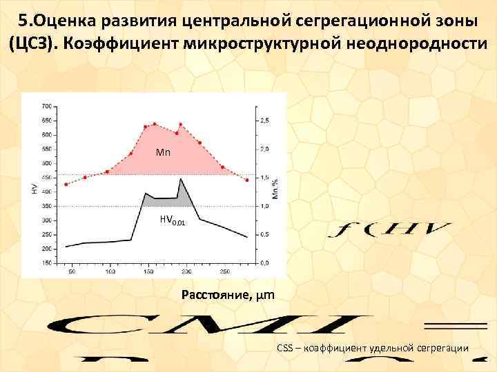 5. Оценка развития центральной сегрегационной зоны (ЦСЗ). Коэффициент микроструктурной неоднородности Mn HV 0, 01