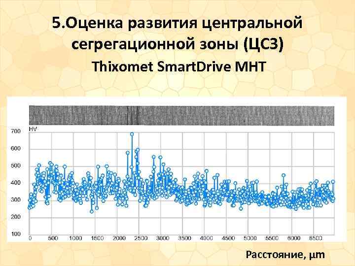 5. Оценка развития центральной сегрегационной зоны (ЦСЗ) Thixomet Smart. Drive MHT Расстояние, µm 
