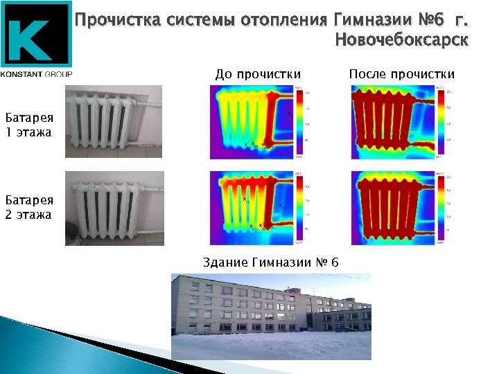 Прочистка системы отопления Гимназии № 6 г. Новочебоксарск До прочистки Батарея 1 этажа Батарея
