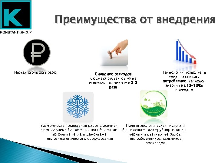 Преимущества от внедрения Низкая стоимость работ Снижение расходов бюджета субъектов РФ на капитальный ремонт