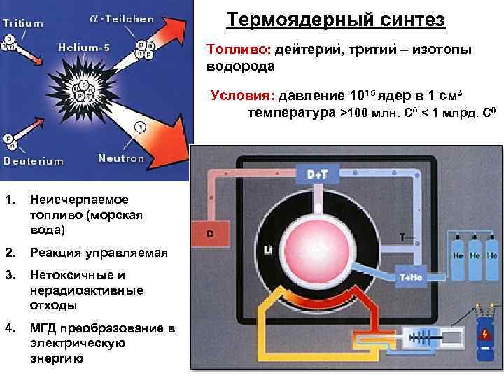 Термоядерный синтез Топливо: дейтерий, тритий – изотопы водорода Условия: давление 1015 ядер в 1