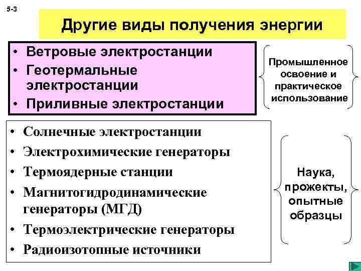 5 -3 Другие виды получения энергии • Ветровые электростанции • Геотермальные электростанции • Приливные