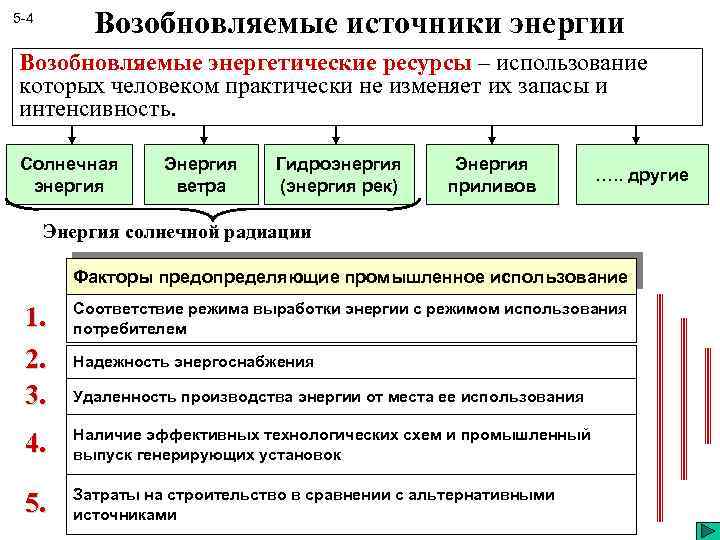 Возобновляемые источники энергии 5 -4 Возобновляемые энергетические ресурсы – использование которых человеком практически не