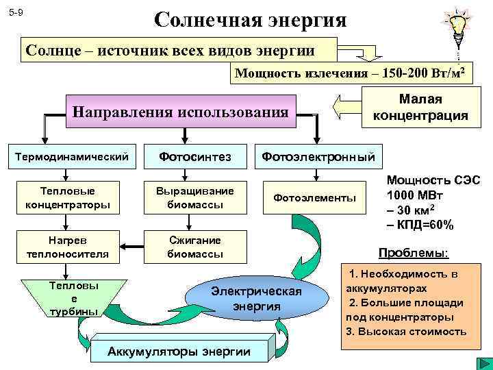 Солнечная энергия 5 -9 Солнце – источник всех видов энергии Мощность излечения – 150