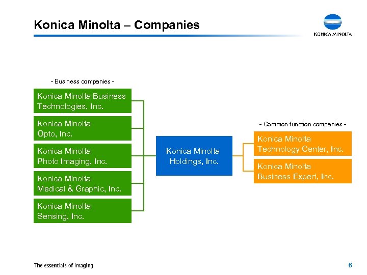 Konica Minolta Company presentation 1 Konica Minolta