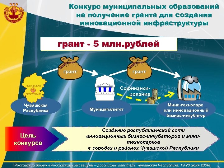 Конкурс муниципальных образований на получение гранта для создания инновационной инфраструктуры грант - 5 млн.