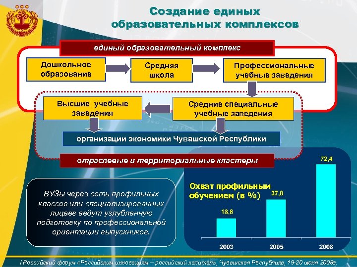 Разработка образовательных программ в уфе. Условие образования комплекса. Образование комплексов. Территориально отраслевые комплексы. Единый учебный комплекс это.