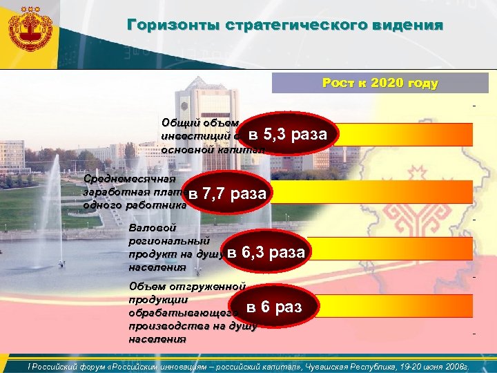 Горизонты стратегического видения Рост к 2020 году Общий объем инвестиций в в 5, 3