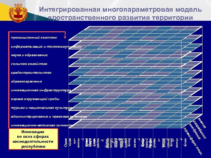 Интегрированная многопараметровая модель пространственного развития территории промышленный комплекс информатизация и телекоммуникации наука и образование