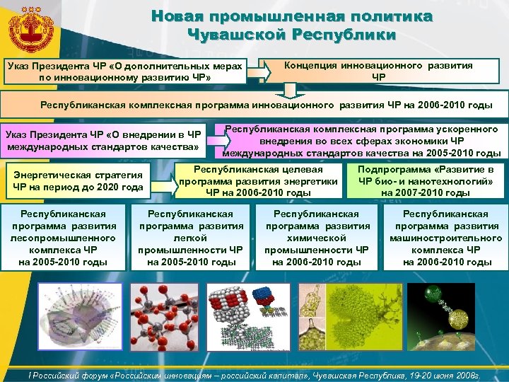 Новая промышленная политика Чувашской Республики Указ Президента ЧР «О дополнительных мерах по инновационному развитию
