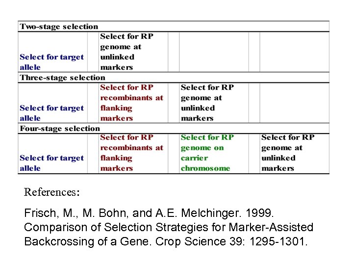 References: Frisch, M. Bohn, and A. E. Melchinger. 1999. Comparison of Selection Strategies for
