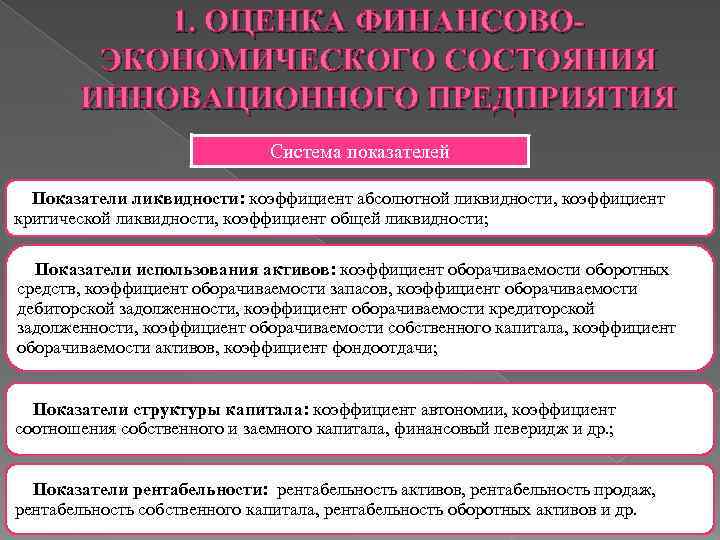 1. ОЦЕНКА ФИНАНСОВОЭКОНОМИЧЕСКОГО СОСТОЯНИЯ ИННОВАЦИОННОГО ПРЕДПРИЯТИЯ Система показателей Показатели ликвидности: коэффициент абсолютной ликвидности, коэффициент